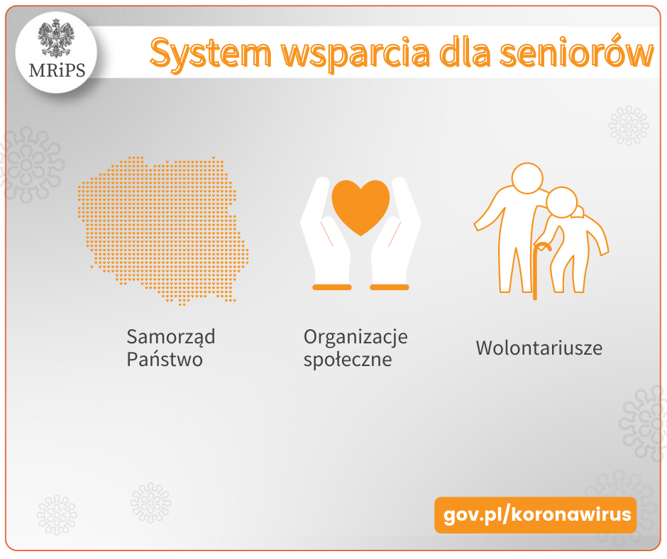 System wparcia dla seniorów. Samorząd, państwo, organizacje społeczne, wolontariusze.